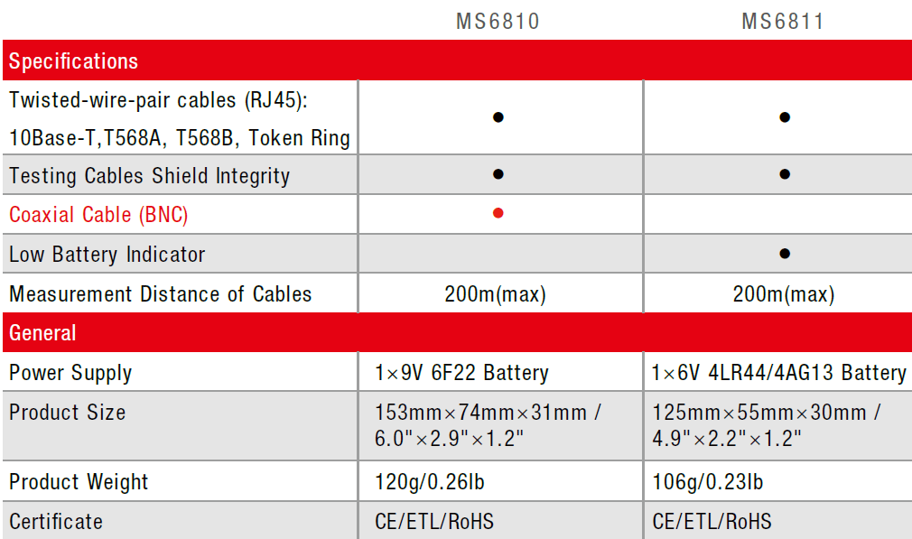 مشخصات فنی تستر کابل شبکه با پورت BNC مستک MASTECH MS 6810